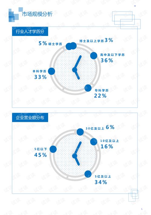 2020年居民商務(wù)服務(wù)投資管理行業(yè)管理咨詢領(lǐng)域市場調(diào)查與投資管理咨詢分析報告